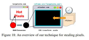報告指出攻擊者調整 DVFS 可竊取用戶數據，主流芯片均受影響