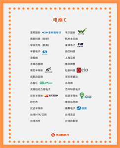 國產芯片崛起的重要機遇，國產電源IC芯片公司名單大全