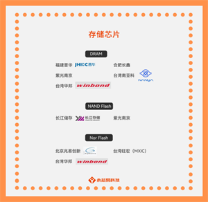國產存儲芯片迎來新時代，國產存儲芯片公司名單大全