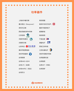 國產(chǎn)功率器件公司大盤點(diǎn)，未來前景看好！