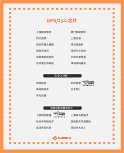 揭秘國(guó)產(chǎn)GPS/北斗芯片，未來(lái)前景不容錯(cuò)過(guò)！
