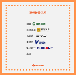 視頻轉換芯片，讓你的生活更便捷！