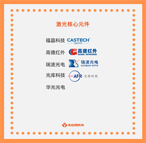 什么是激光核心元件？國(guó)產(chǎn)激光核心元件公司有哪些？