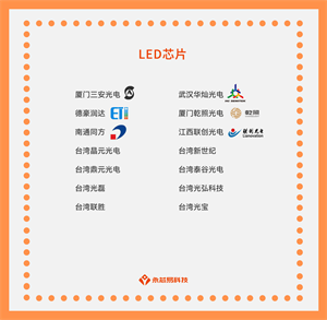 國(guó)產(chǎn)LED芯片公司有哪些？LED芯片目前有哪些型號(hào)？