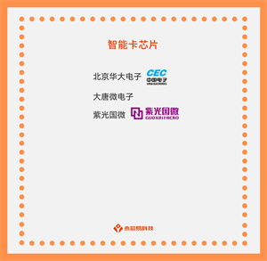 探尋國(guó)產(chǎn)智能卡芯片公司，了解智能卡芯片的應(yīng)用和未來發(fā)展