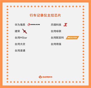 國產行車記錄儀主控芯片公司有哪些？行車記錄儀主控芯片目前有哪些型號？
