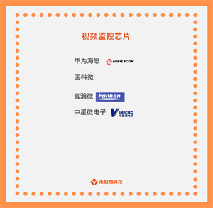 揭秘國產視頻監控芯片，看看它們在哪些場合發揮作用！