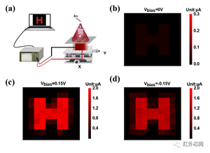 可調(diào)諧紅外雙波段光電探測器，助力多光譜探測發(fā)展