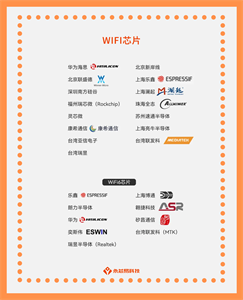 中國的WiFi芯片公司，國產WiFi芯片大有可為