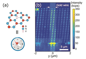 納米級量子傳感器實現(xiàn)高清成像