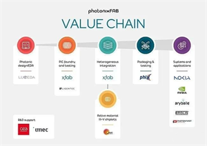 X-FAB領導4800萬歐元的光電子項目，加速硅光子制造和集成技術發展