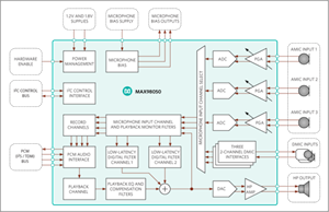 MAXIM美信MAX98050芯片的功能框圖、參數特點和引腳圖配置圖