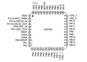 STM32F103C8T6與CH32F103C8T6的區(qū)別！