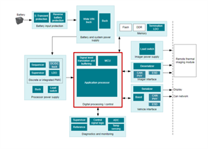 TI德州儀器汽車熱成像攝像頭設(shè)計(jì)方框圖和相關(guān)產(chǎn)品型號(hào)推薦