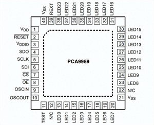 NXP恩智浦PCA9959 LED照明驅動的特性、應用領域、及封裝引腳圖