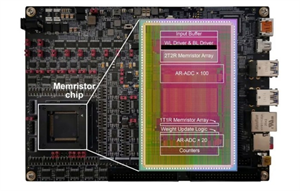 清華大學重磅消息：全球首顆！我國芯片領域取得重大突破