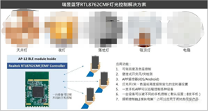瑞昱藍牙RTL8762CMF燈光控制解決方案
