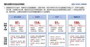 汽車缺芯！如何破解車規級芯片生產難題？