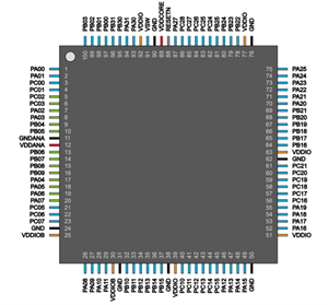 美國微芯ATSAMD51N20A-AUT單片機的工作原理、參數、應用以及封裝引腳圖