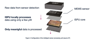 傳感器和AI相結(jié)合，意法半導(dǎo)體智能傳感器助力未來(lái)可持續(xù)的虛實(shí)交融生活